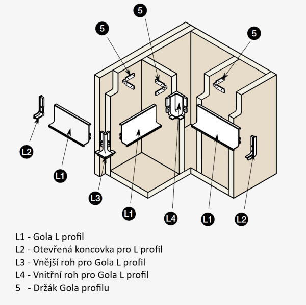 Gola profil L - schéma použití - profil, rohy a koncovky